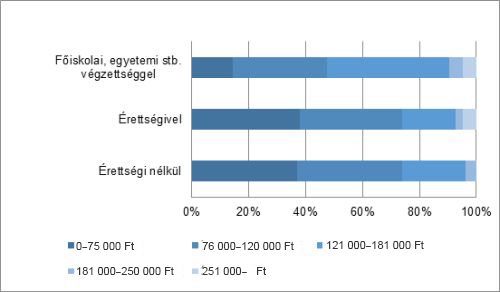 első internetes bevétel tanfolyam kezdőknek bináris opciók