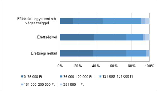 Online bankkártyás vásárlás lépései