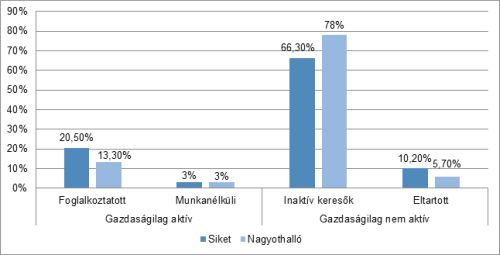 internetes keresetek szocializációja