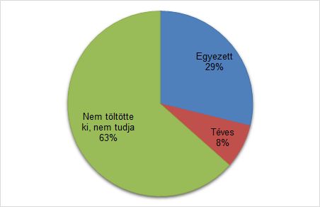 kutatás az első név a lányok