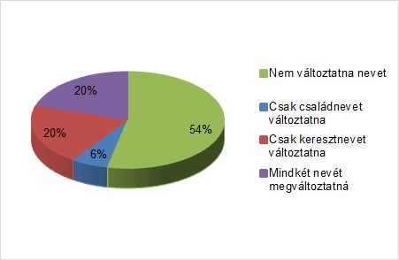 kutatás az első név a lányok egyetlen wanderurlaub