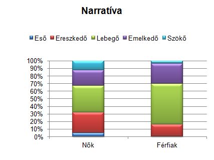 mi az álma a srác erekciójának